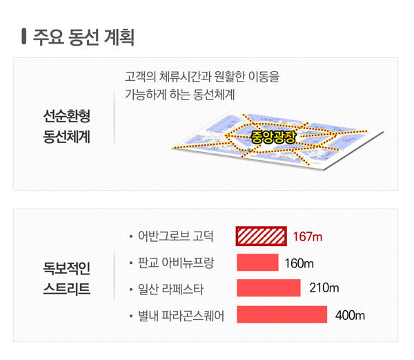 주요동선계획