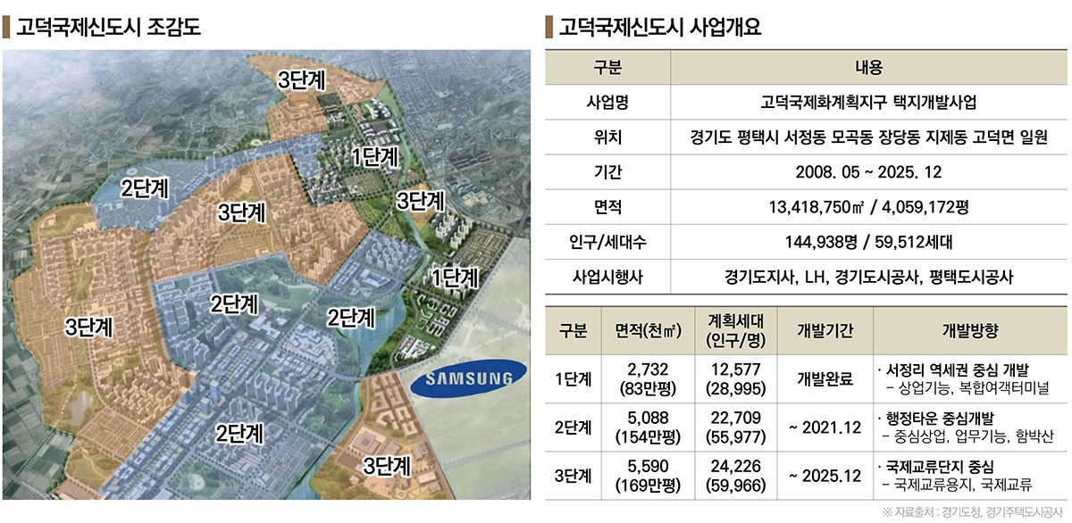 고덕신도시 소개