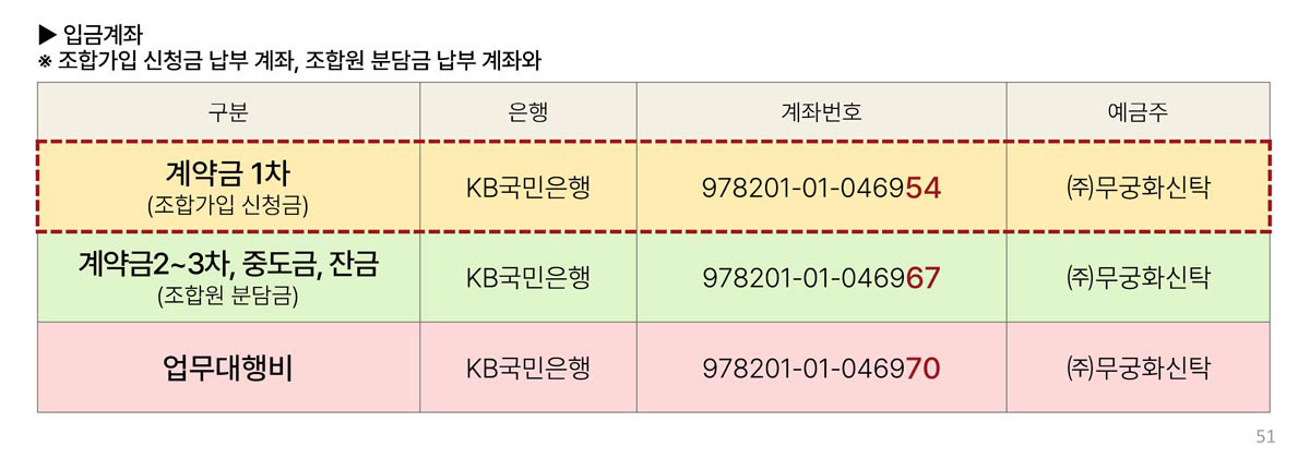 용인역삼 힐스테이트 계약안내